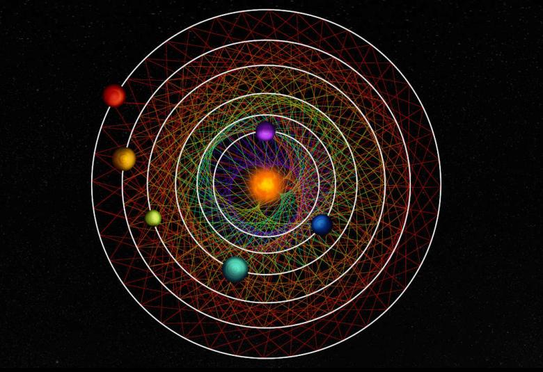 Sistema Solar